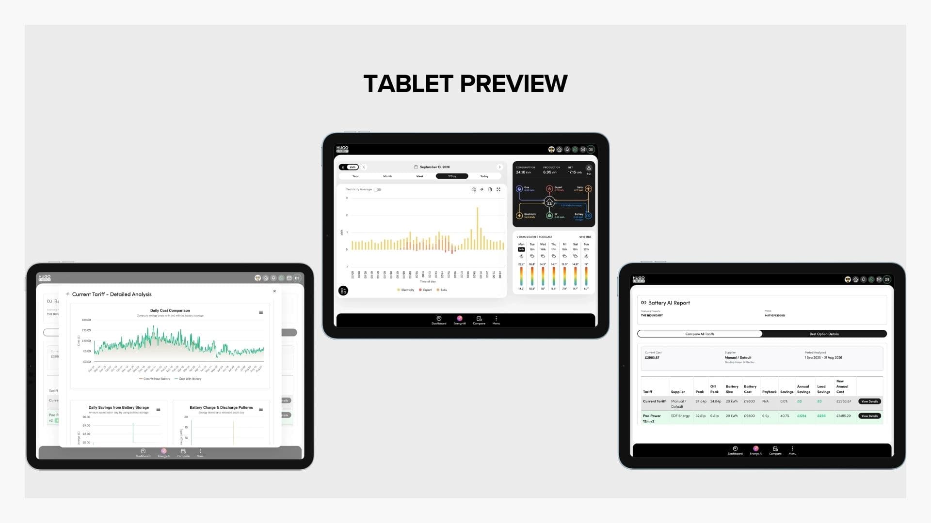 Hugo Energy on three tablets: a tariff cost analysis, the daily usage dashboard and a Battery AI report table