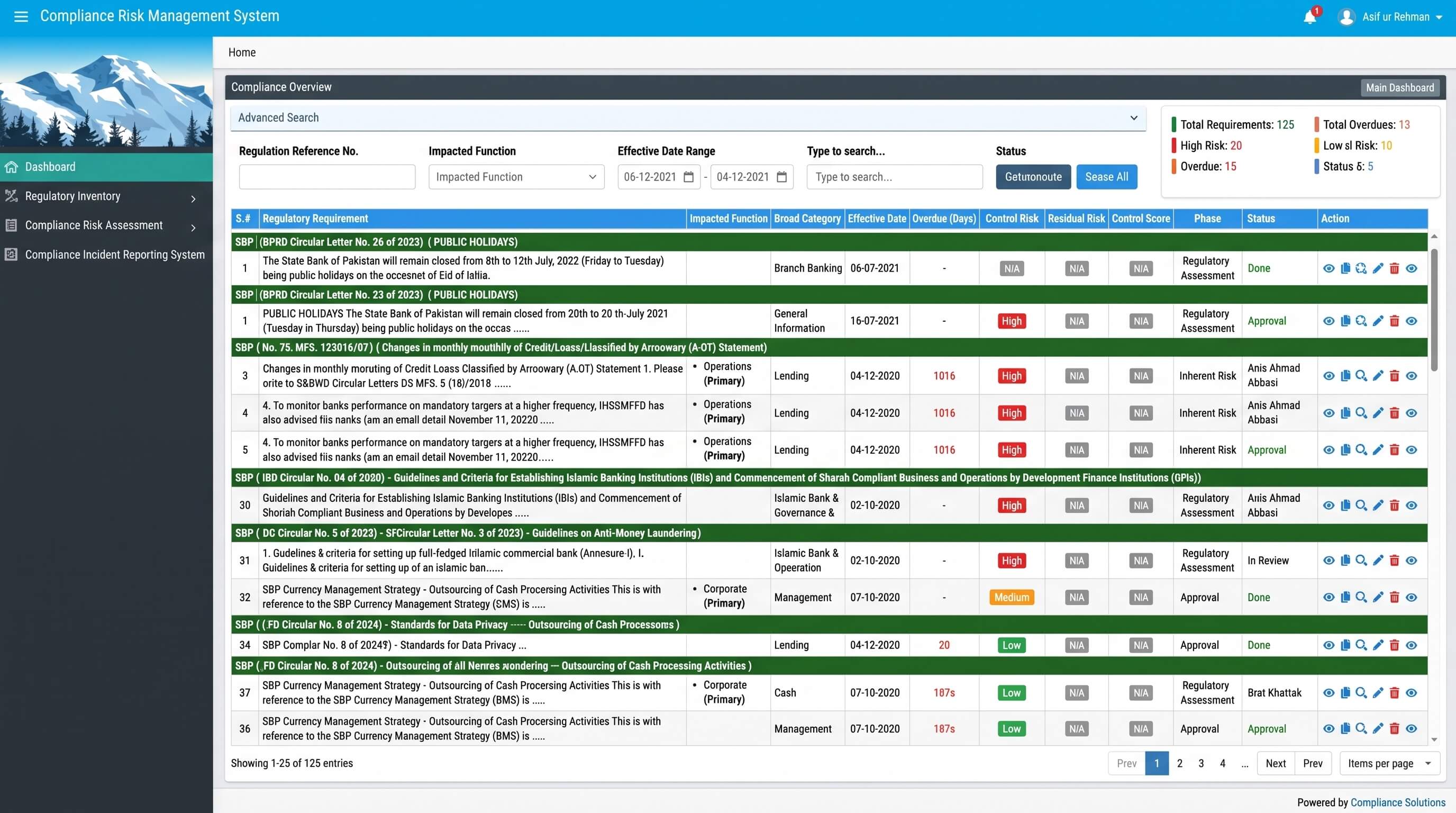 Compliance Risk Management System dashboard showing regulatory requirements, overdue counts, risk levels and a filterable compliance overview table