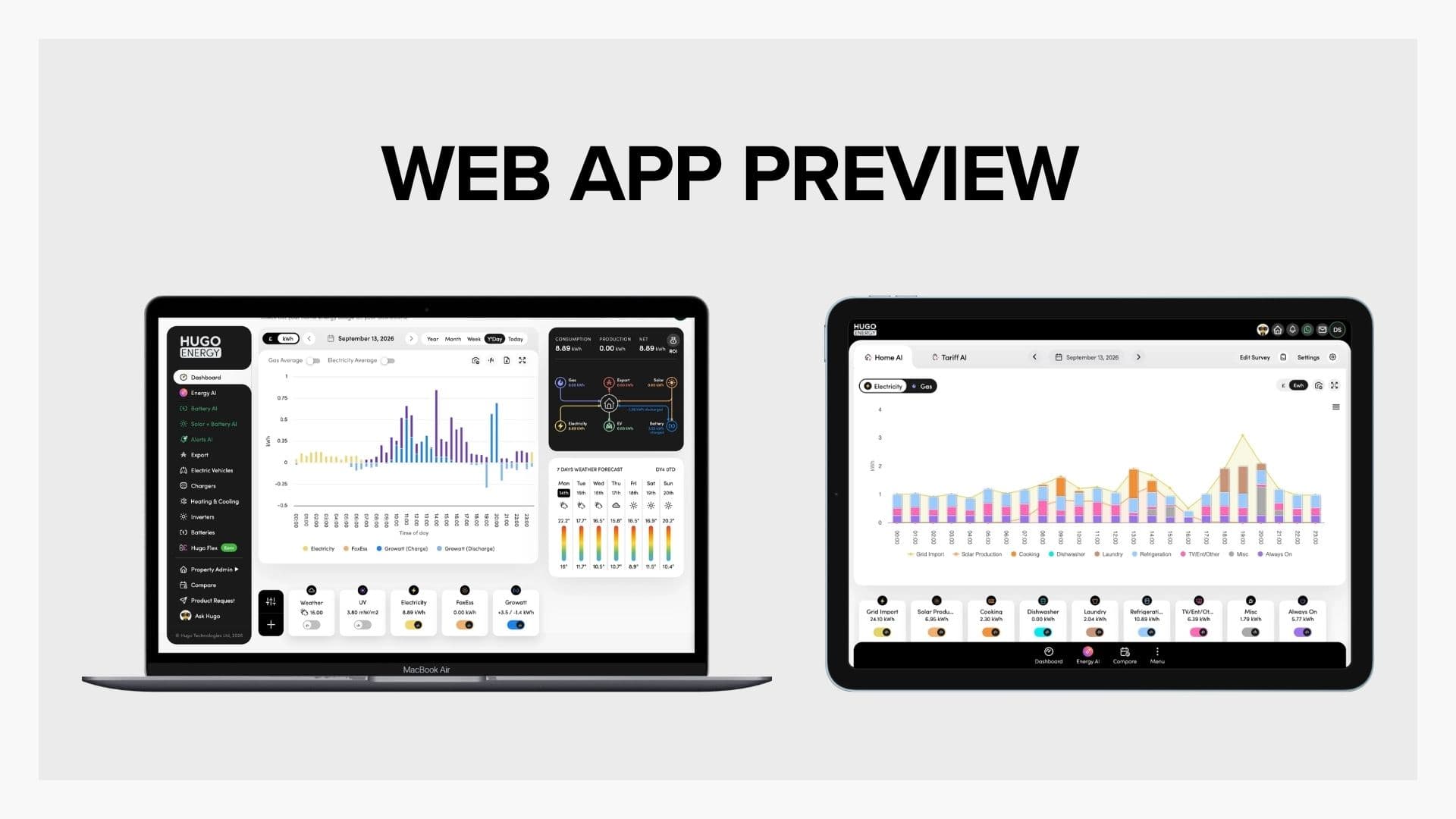 Hugo Energy web app on a laptop and tablet, with half hourly usage charts, energy flow and a weekly weather forecast