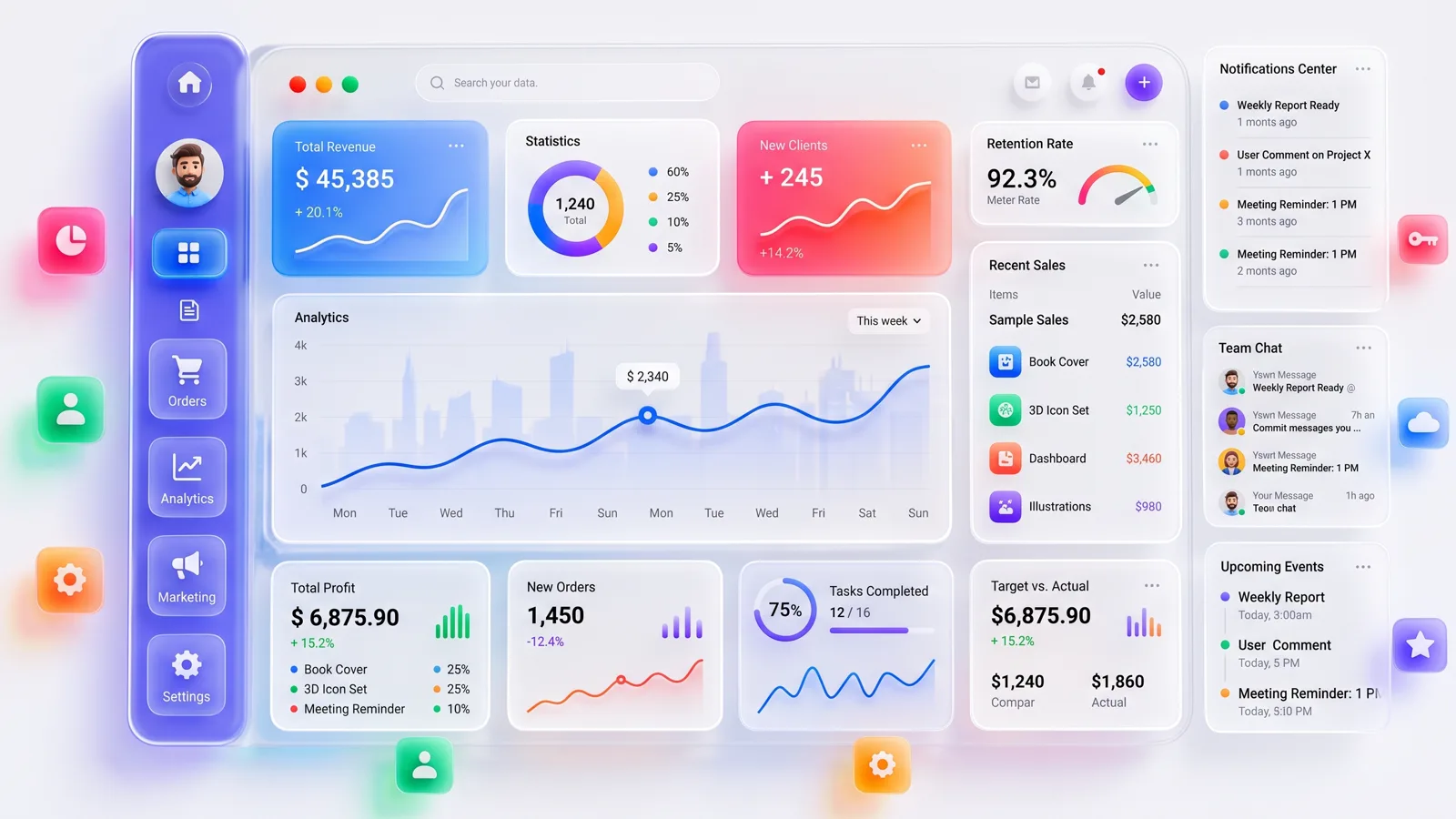 Business analytics dashboard with revenue, retention rate, a sales chart and team chat panels