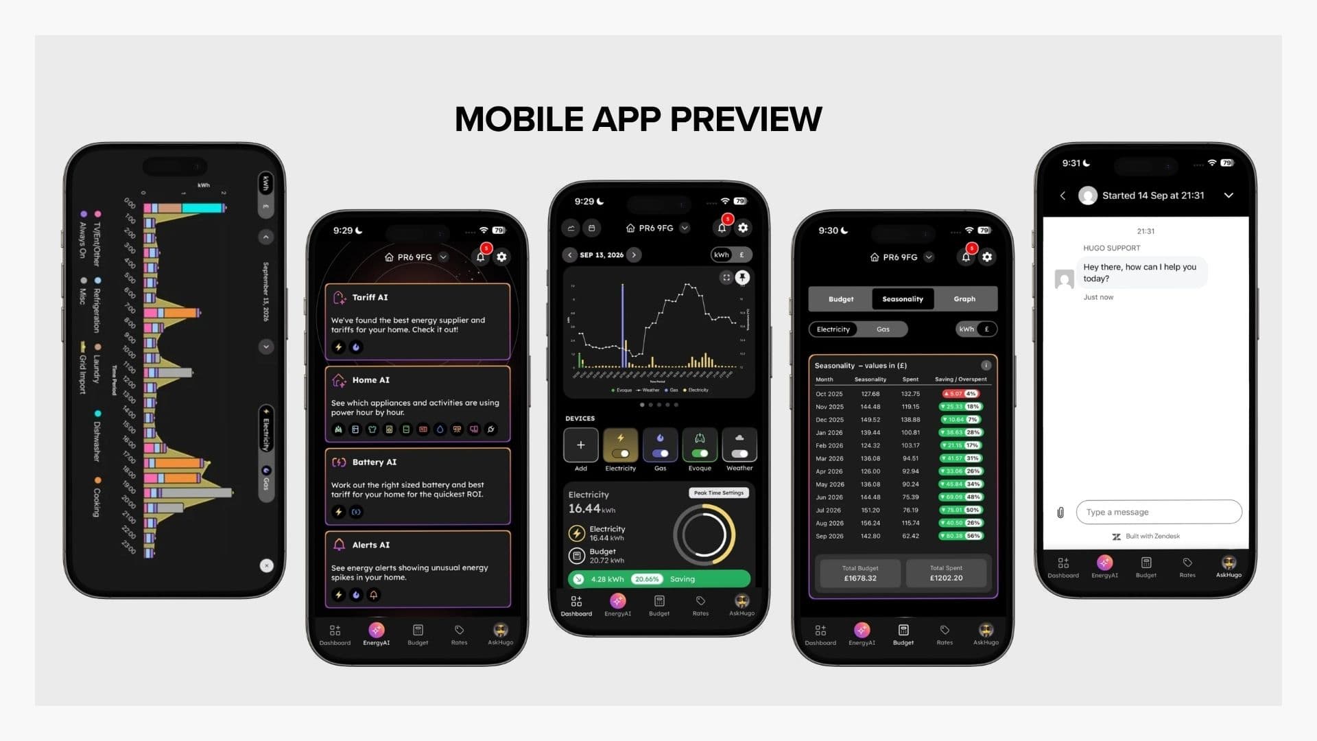 Five Hugo Energy phone screens: appliance breakdown, Energy AI tools, dashboard, seasonal budget and support chat